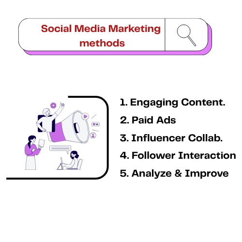 Freelance Digital Marketing Expert in Palakkad