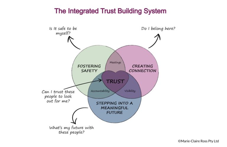 The Hidden Power of Trust in Digital Marketing in 2025
